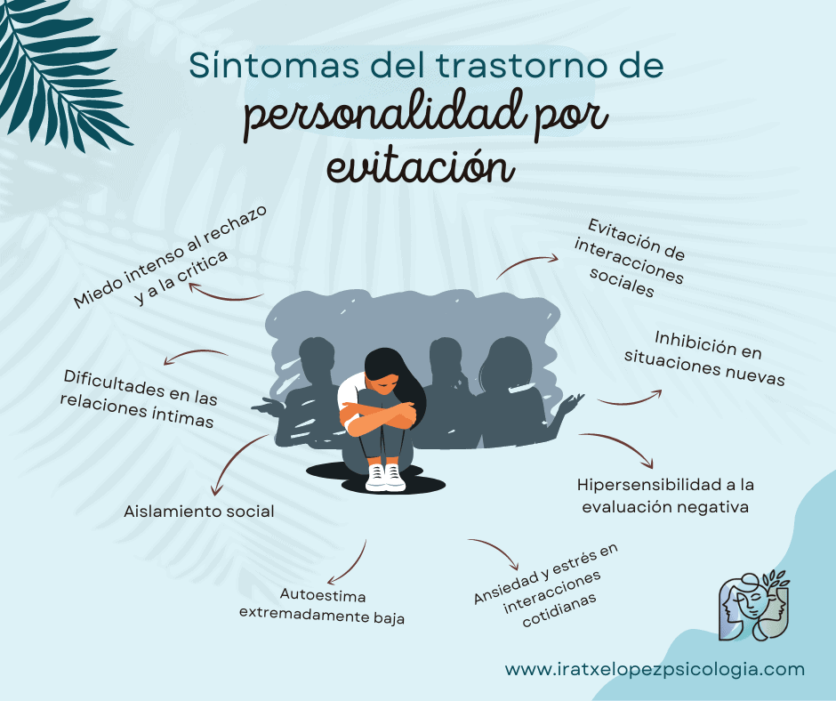 Comportamiento autodestructivo y trastorno de la personalidad evitativa