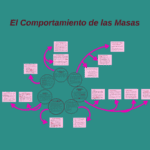 Comportamiento Colectivo Dinámica de las Masas