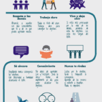 Comportamiento cooperativo en política clave para el éxito