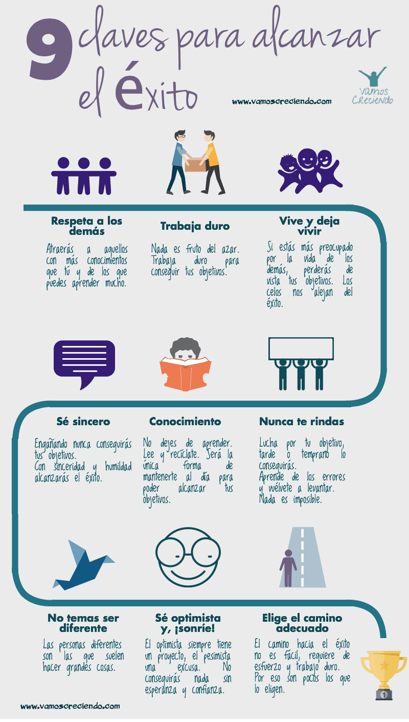 Comportamiento cooperativo en política clave para el éxito