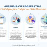 Comportamiento de adaptación en grupo claves para éxito colectivo