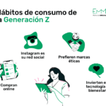 Comportamiento de compra de la Generación Z Tendencias y estrategias