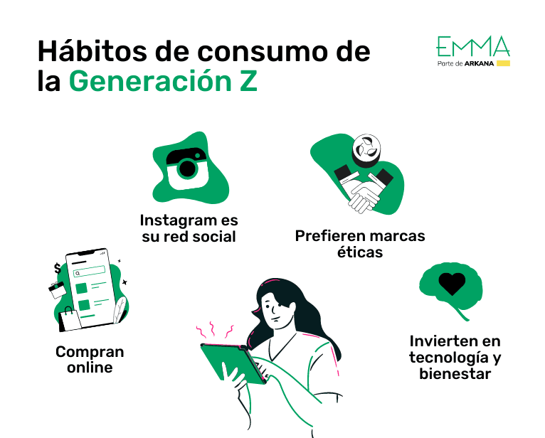 Comportamiento de compra de la Generación Z Tendencias y estrategias