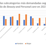Comportamiento de compra masculino tendencias y análisis