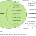 Comportamiento de exclusión en grupos causas y soluciones