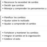 Comportamiento de los empleados durante el cambio análisis conciso