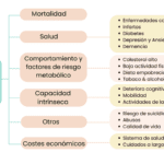Comportamiento de riesgo en adultos mayores análisis conciso