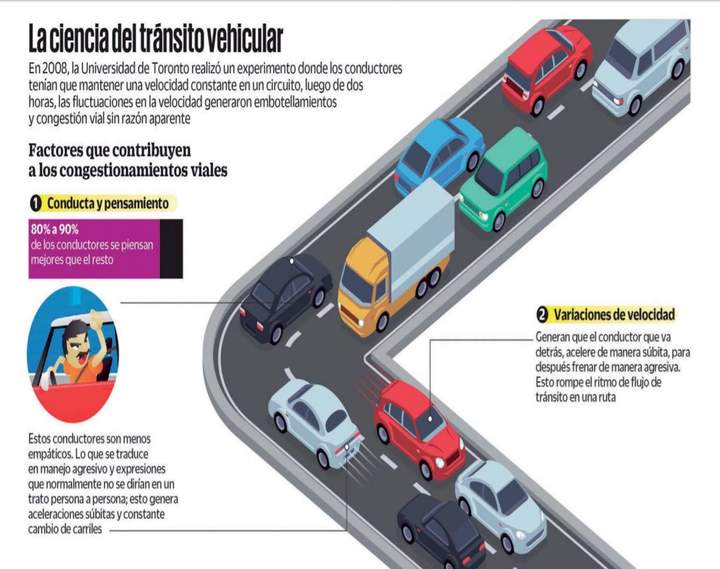 Comportamiento desviado en el tráfico crítica y soluciones