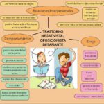 Comportamiento Desviado en Familias Causas y Soluciones
