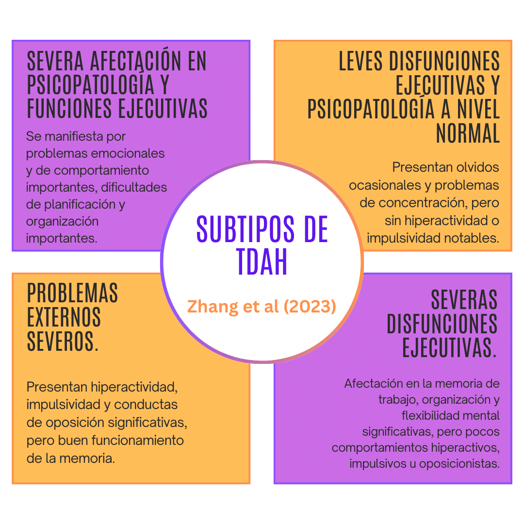 Comportamiento desviado en TDAH Enfoque optimizado