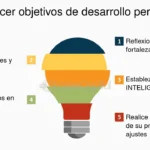 Comportamiento proactivo y autorreflexión poder y transformación personal