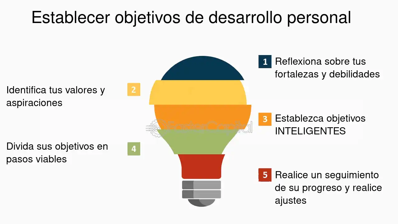 Comportamiento proactivo y autorreflexión poder y transformación personal