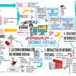 Comportamiento social en entorno virtual Guía de conducta optimizada