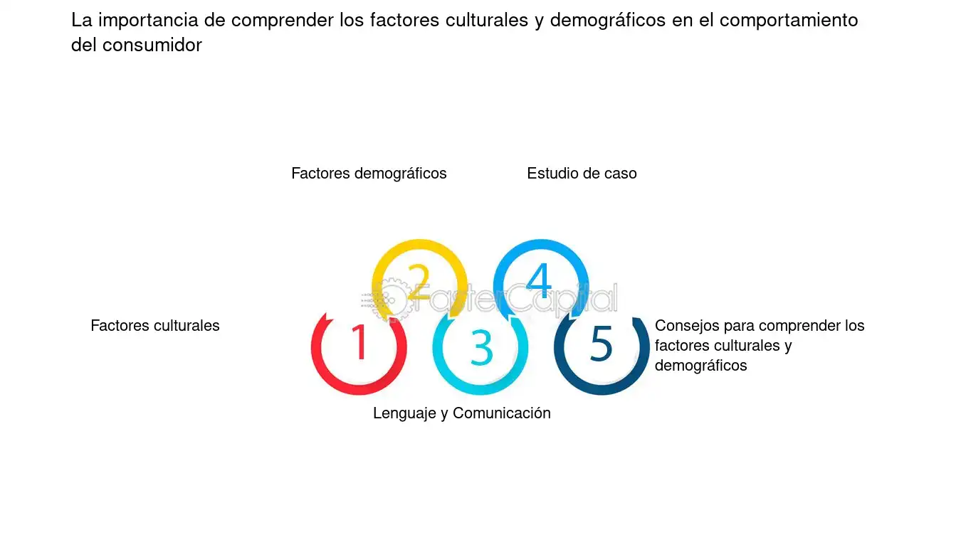 Comportamiento social en situaciones de competencia análisis conciso