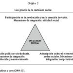 Comportamiento social en situaciones de exclusión Análisis conciso