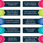 Comportamientos imitativos en el liderazgo análisis optimizado