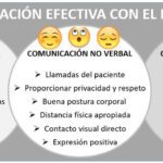 Comunicación efectiva durante el acogimiento de urgencia