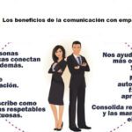 Comunicación efectiva frases de empatía y asertividad