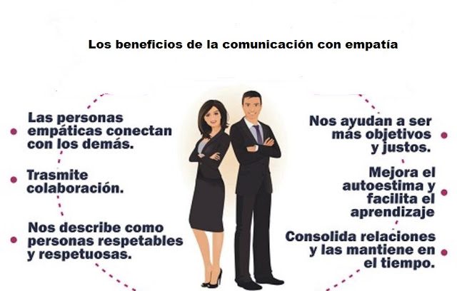 Comunicación efectiva frases de empatía y asertividad