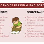 Conducta desviada en trastorno de personalidad borderline