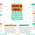 Confianza en terapia de pareja clave en adopción