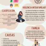 Consecuencias de la violencia intrafamiliar en Colombia