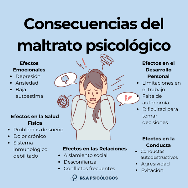 Consecuencias y soluciones del maltrato psicológico