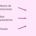 Consejería para parejas durante donación de esperma Gestionar emociones