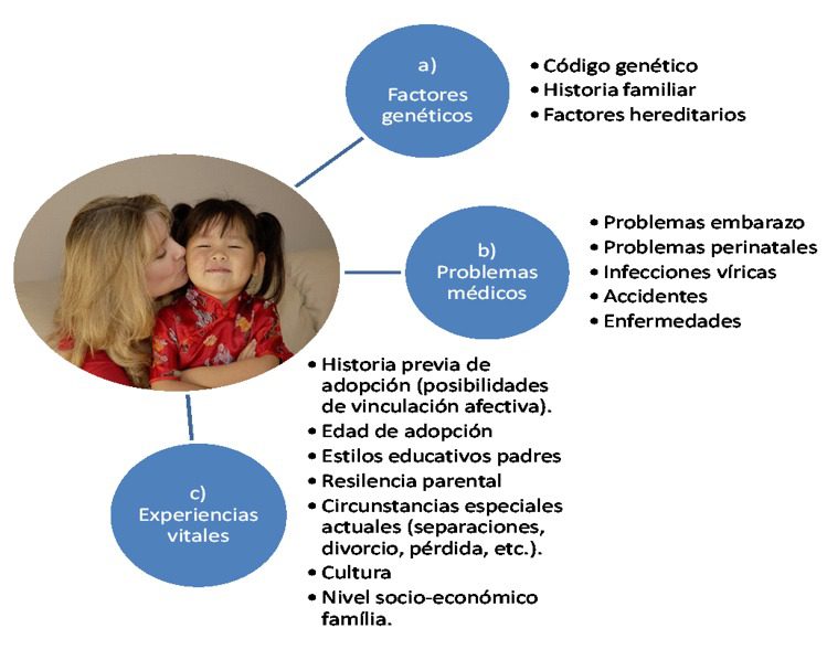 Consejos de un Psicólogo Especializado en Adopciones