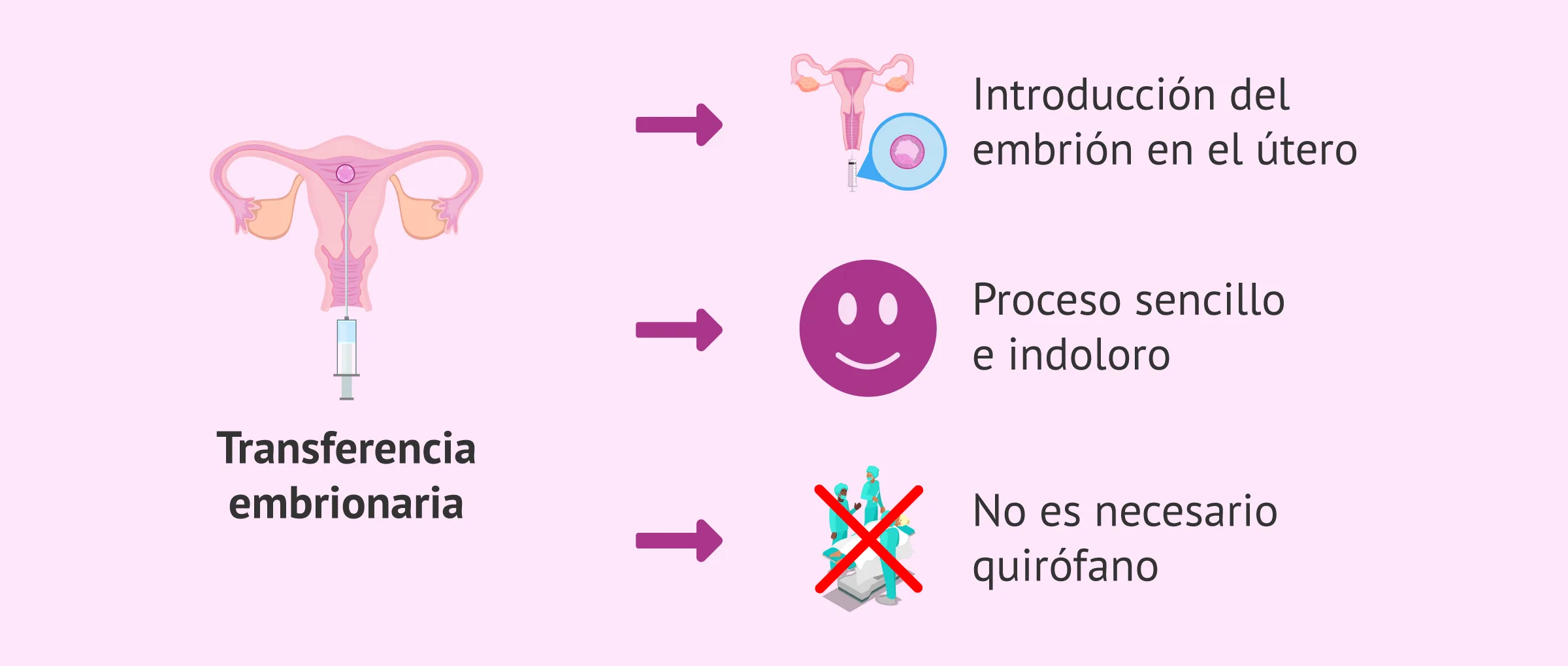 Consejos para afrontar la incertidumbre en adopción de embriones