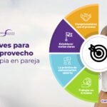 Consejos para criar en equilibrio en terapia de pareja