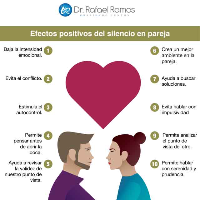 Consejos para enfrentar el silencio de los demás