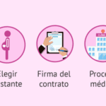 Consejos para parejas en gestación subrogada