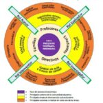 Consolidación de la Psicología Educativa Avances y Perspectivas
