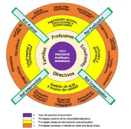 Consolidación de la Psicología Educativa Avances y Perspectivas