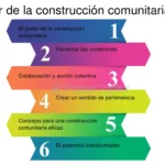 Construyendo comunidad a través de la cooperación