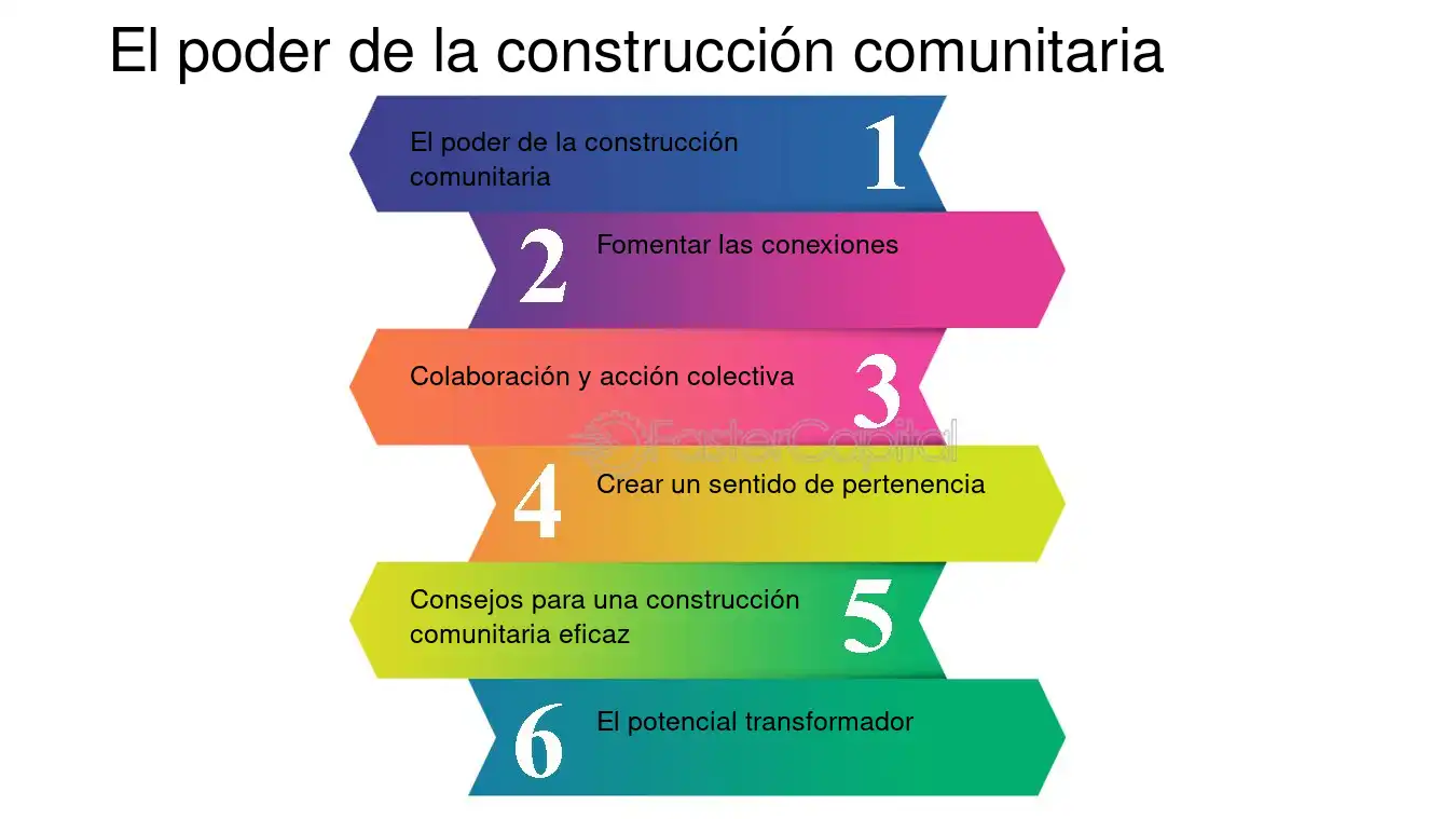 Construyendo comunidad a través de la cooperación