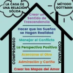 Construyendo una sólida conexión en la adopción