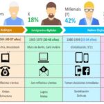 Consumo grupal Tendencias y estrategias