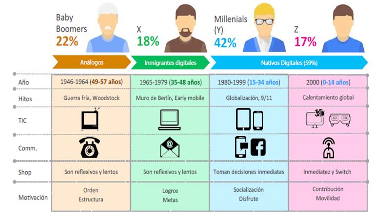 Consumo grupal Tendencias y estrategias