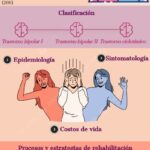 Control de impulsos en trastorno bipolar Estrategias optimizadas