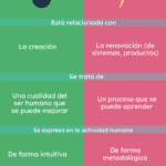 Creatividad e innovación en situaciones pasivas