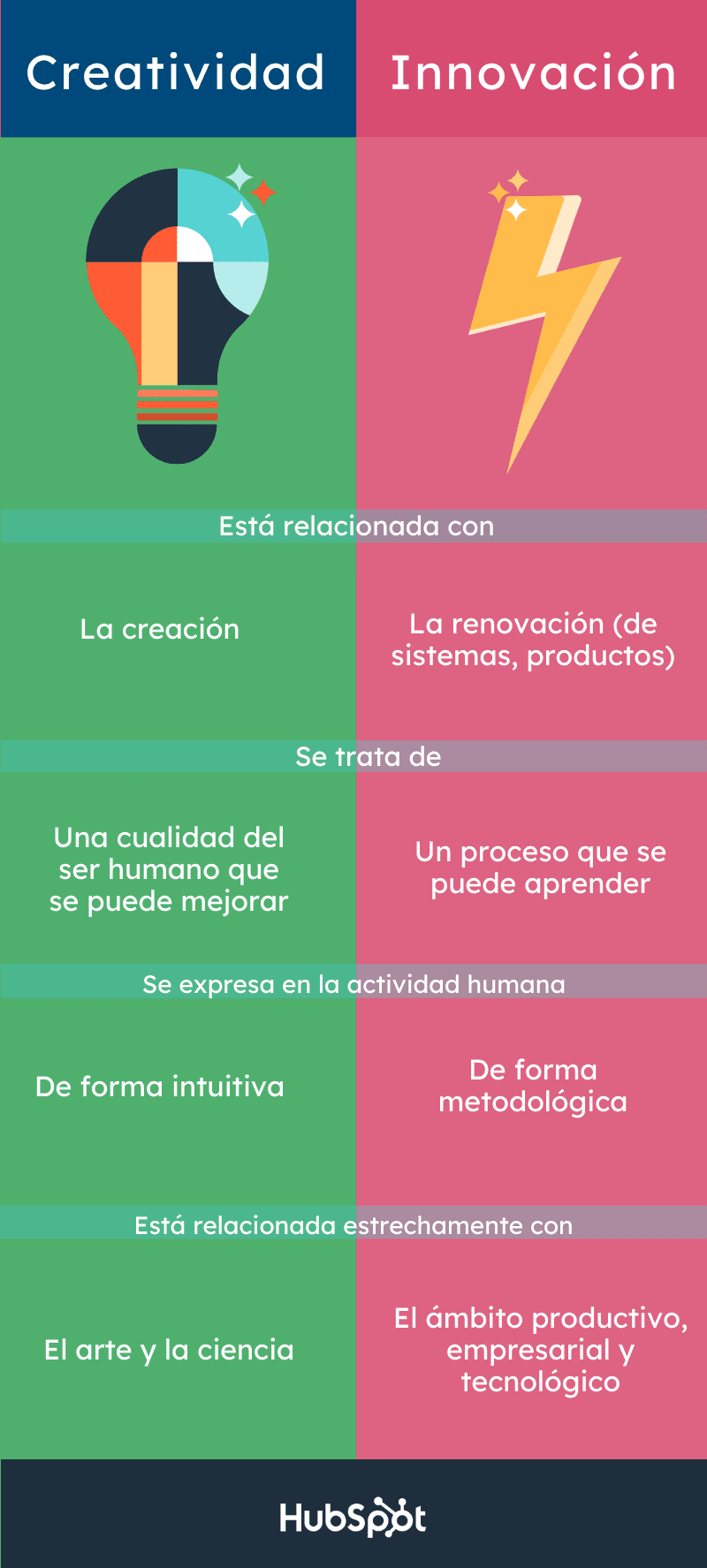 Creatividad e innovación en situaciones pasivas