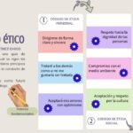 Decálogo Ético Guía para conducta ejemplar