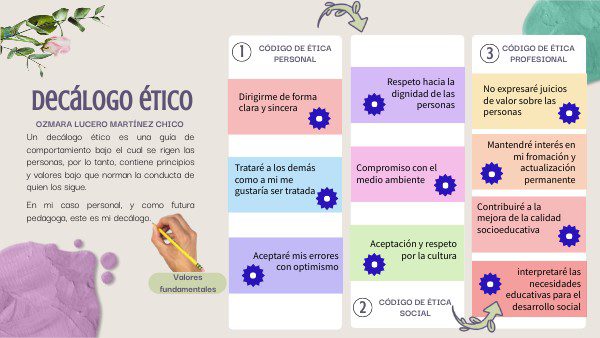 Decálogo Ético Guía para conducta ejemplar