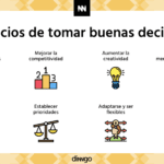 Decisiones y adaptación Claves para el éxito