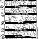 Decodificando el Test de Inteligencias Múltiples Guía Práctica