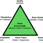 Depresión tras rechazo de pareja Cómo superarla con éxito