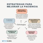 Desarrolla paciencia y tolerancia para mejorar comportamiento humano