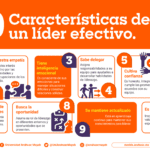 Desarrollo de habilidades de liderazgo en comportamiento humano